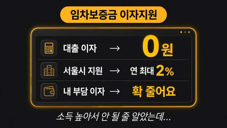 서울 청년 임차보증금 이자지원