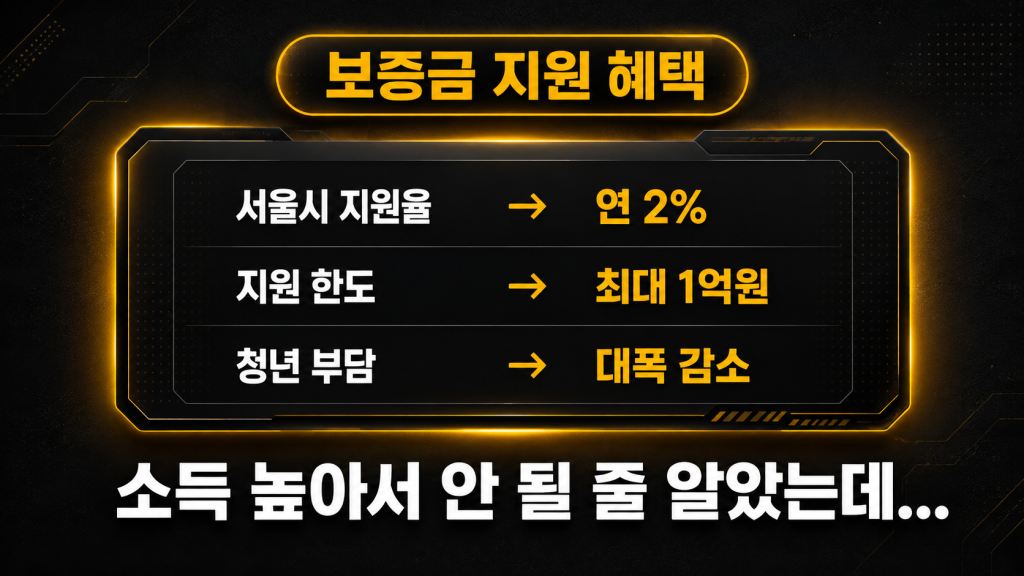 서울 청년 임차보증금 이자지원 조건