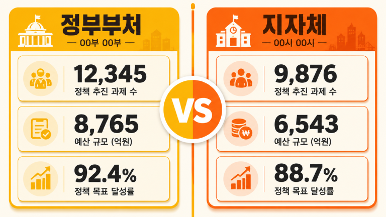 청년월세지원 국토부와 서울시의 나이·기간·금액을 좌우로 비교한 표년월세지원을 좌우로 나눠 비교한 대표 이미지
