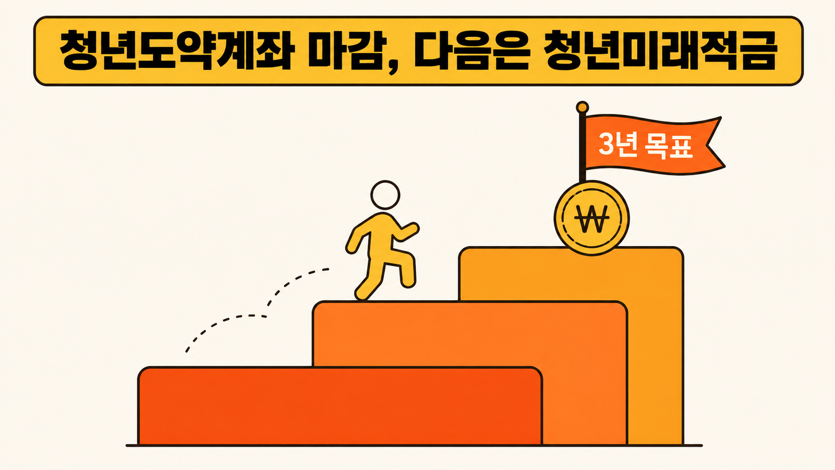 ChatGPT Image 2026년 8월 17일 오후 06_00_56 청년미래적금 목표를 향해 계단을 오르는 모습으로 청년도약계좌 후속 상품을 표현한 대표 이미지