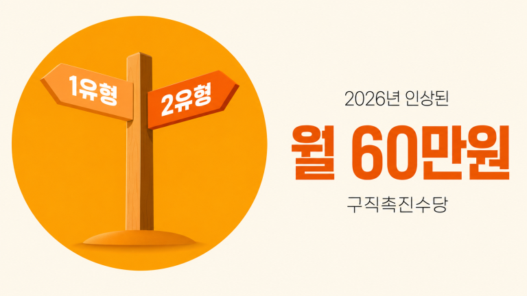 국민취업지원제도 1유형과 2유형을 가리키는 이정표와 2026년 인상된 구직촉진수당 60만원을 강조한 대표 이미지