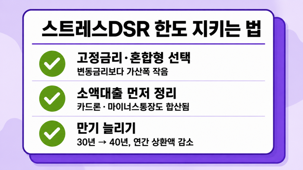 스트레스DSR 규제 속에서 대출 한도를 지키는 세 가지 방법을 체크리스트로 정리한 인포그래픽