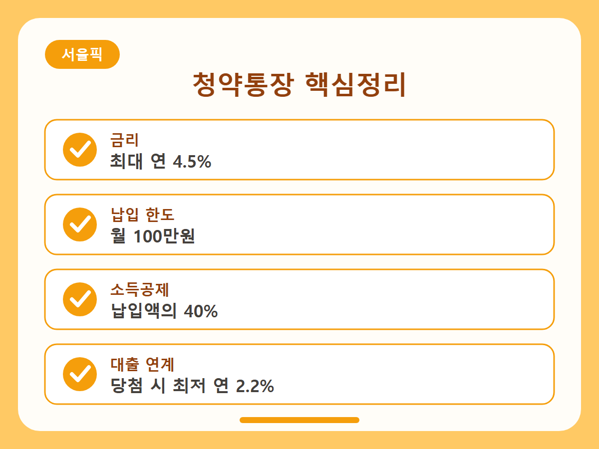 청년주택드림청약통장 핵심정리 인포그래픽