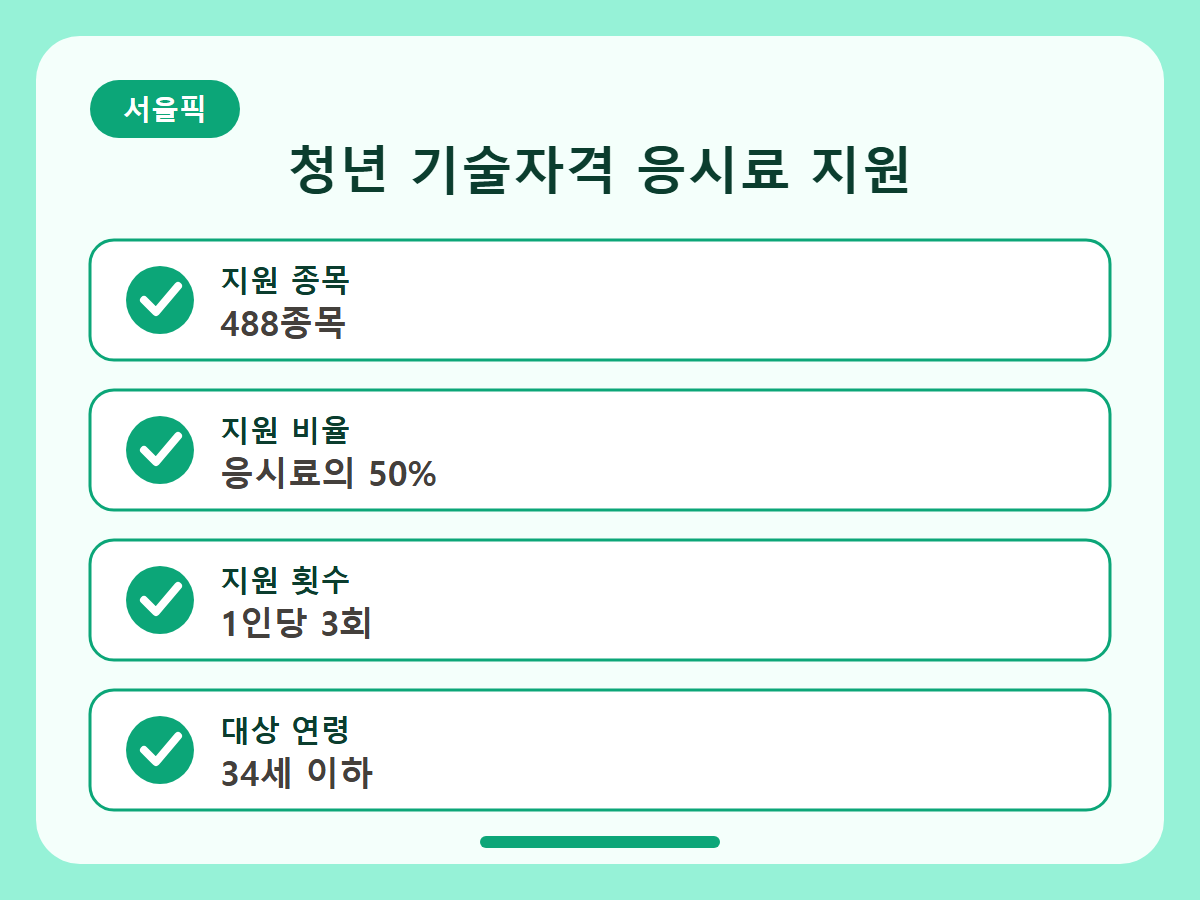 청년 국가기술자격시험 응시료 지원 총정리 핵심정리 인포그래픽