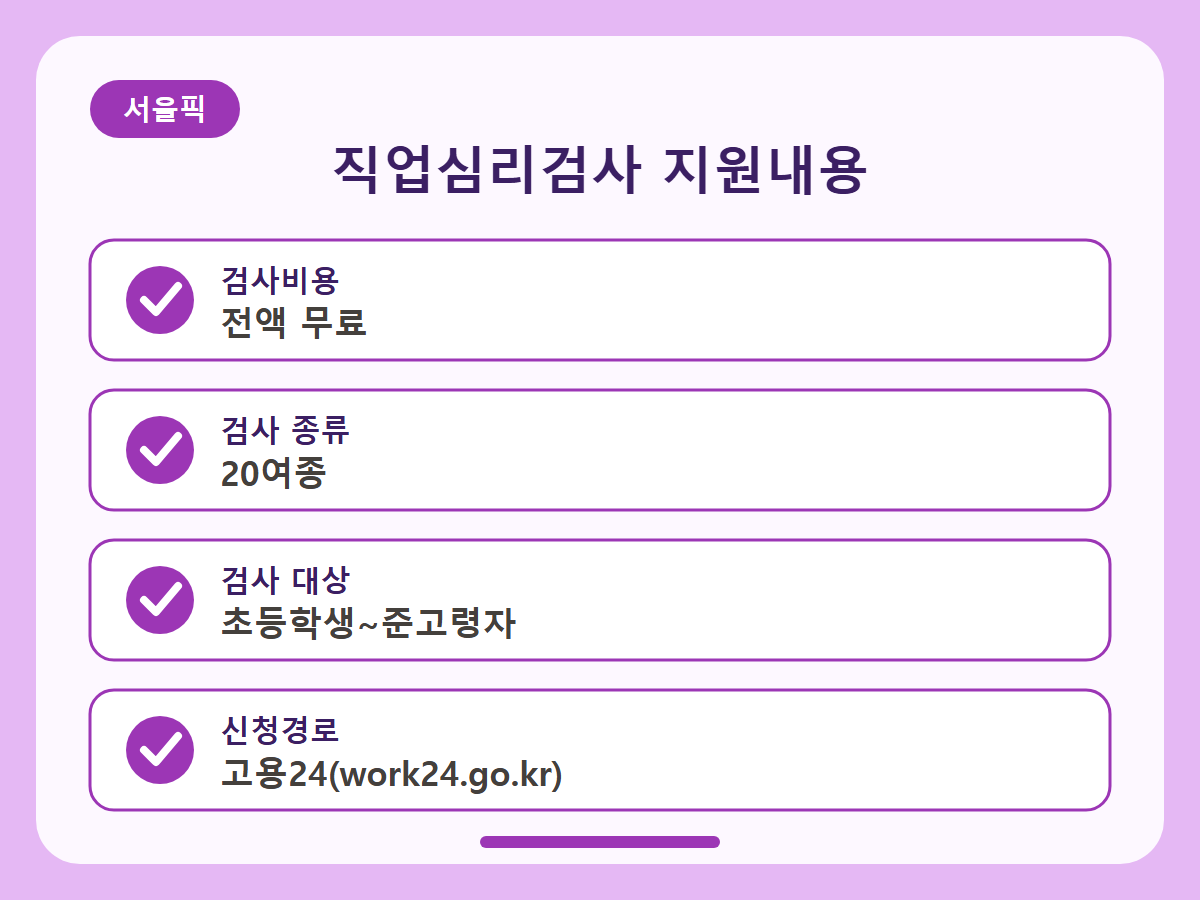 직업심리검사 지원내용과 신청방법 핵심정리 인포그래픽
