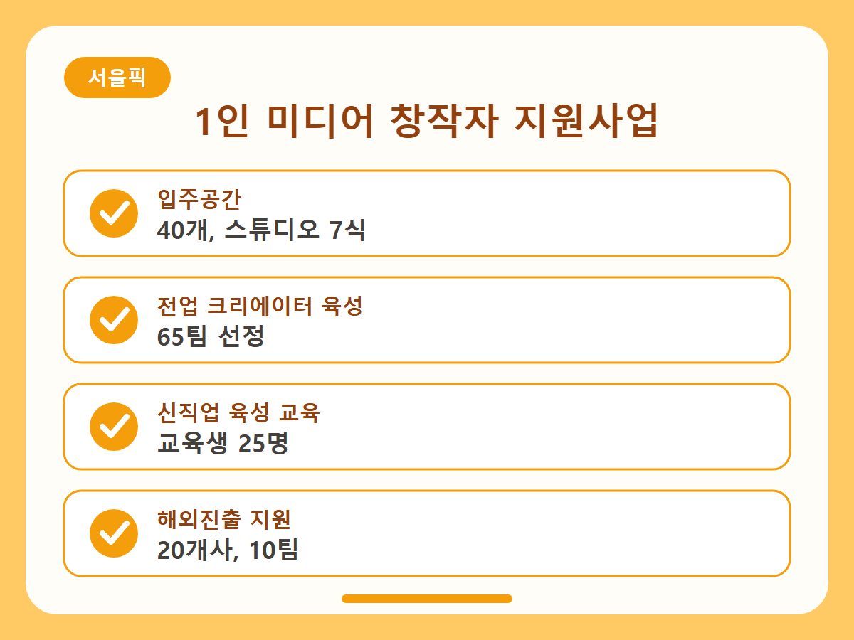1인 미디어 창작자 지원사업 총정리 핵심정리 인포그래픽