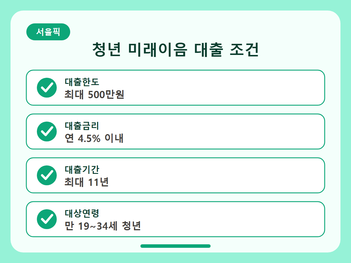 미소금융 청년 미래이음 대출 조건 정리 핵심정리 인포그래픽
