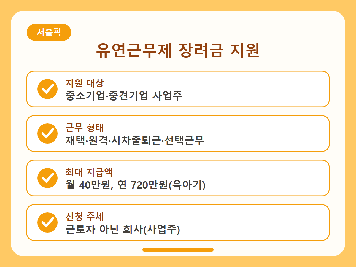 유연근무제 장려금 지원 총정리 핵심정리 인포그래픽