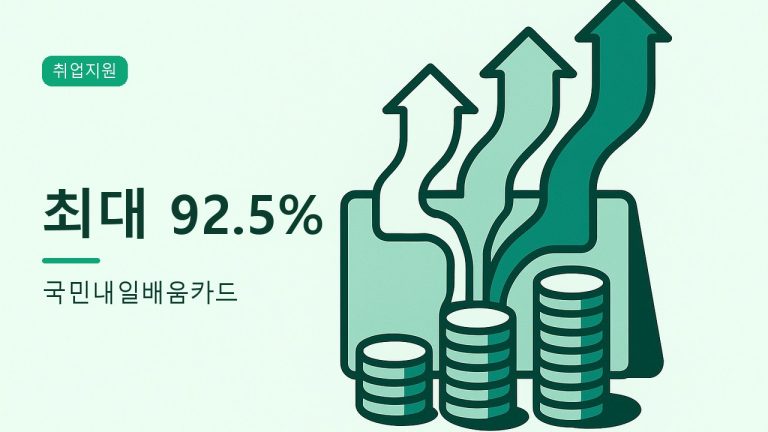국민내일배움카드 대표 이미지