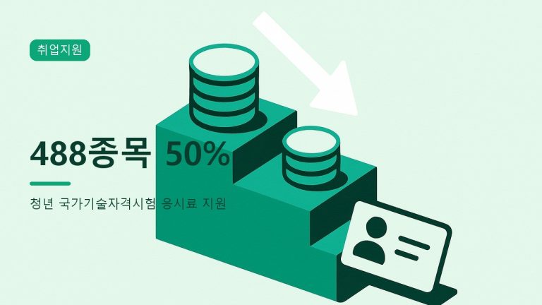 청년 국가기술자격시험 응시료 지원 대표 이미지