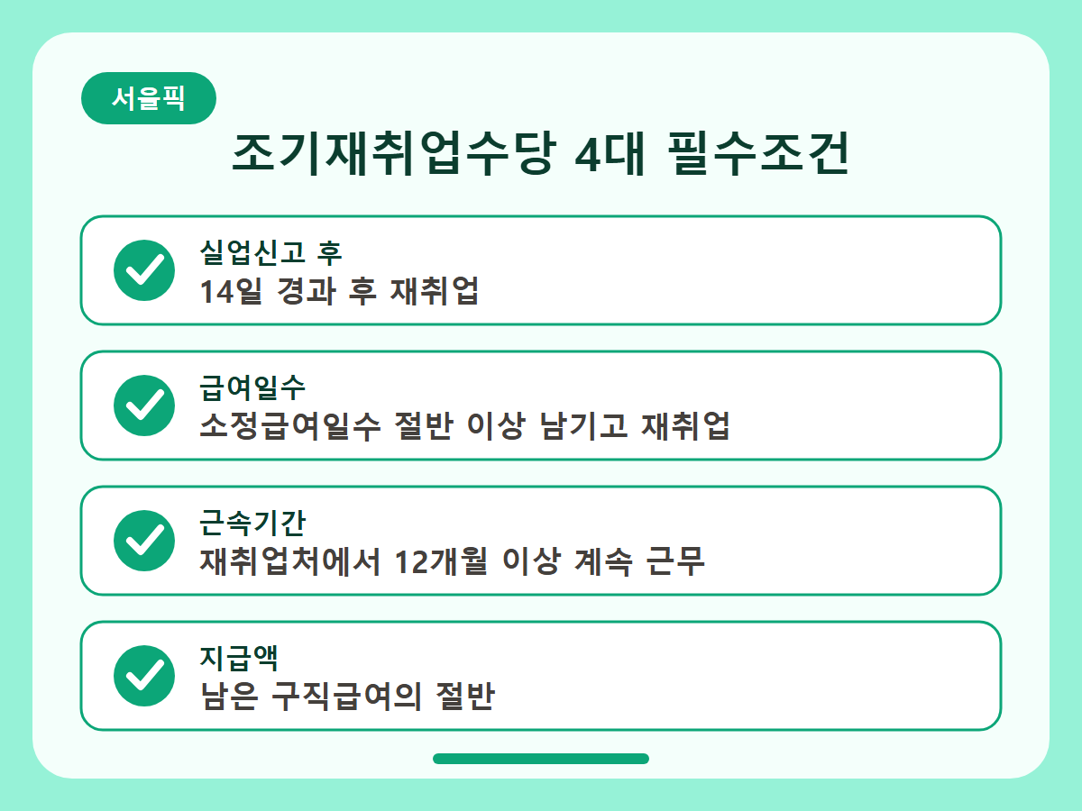 조기재취업수당 지급조건과 신청법 핵심정리 인포그래픽