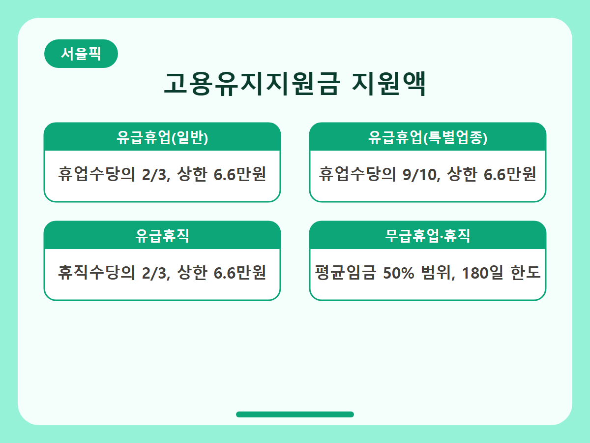 고용유지지원금 지원금액과 신청 조건 정리 핵심정리 인포그래픽