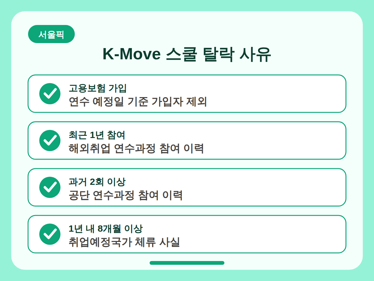 K-Move 스쿨 신청, 탈락 사유부터 체크하세요 핵심정리 인포그래픽