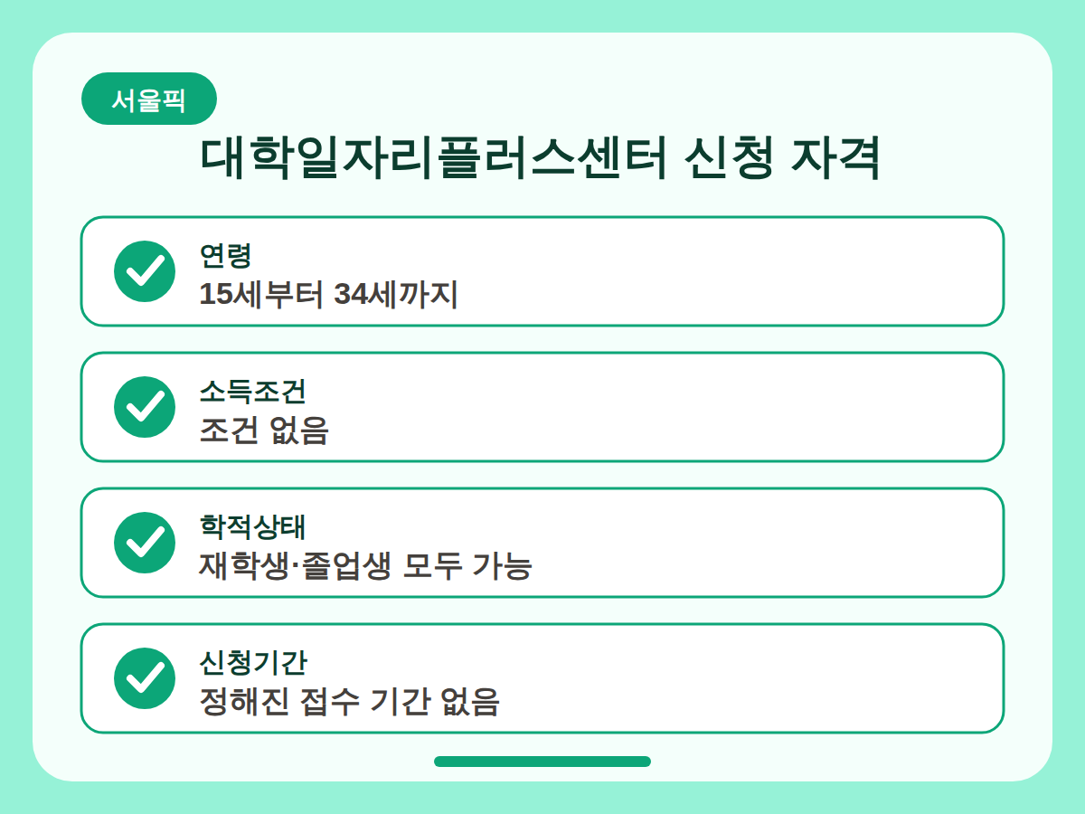 대학일자리플러스센터 신청방법과 자격 핵심정리 인포그래픽