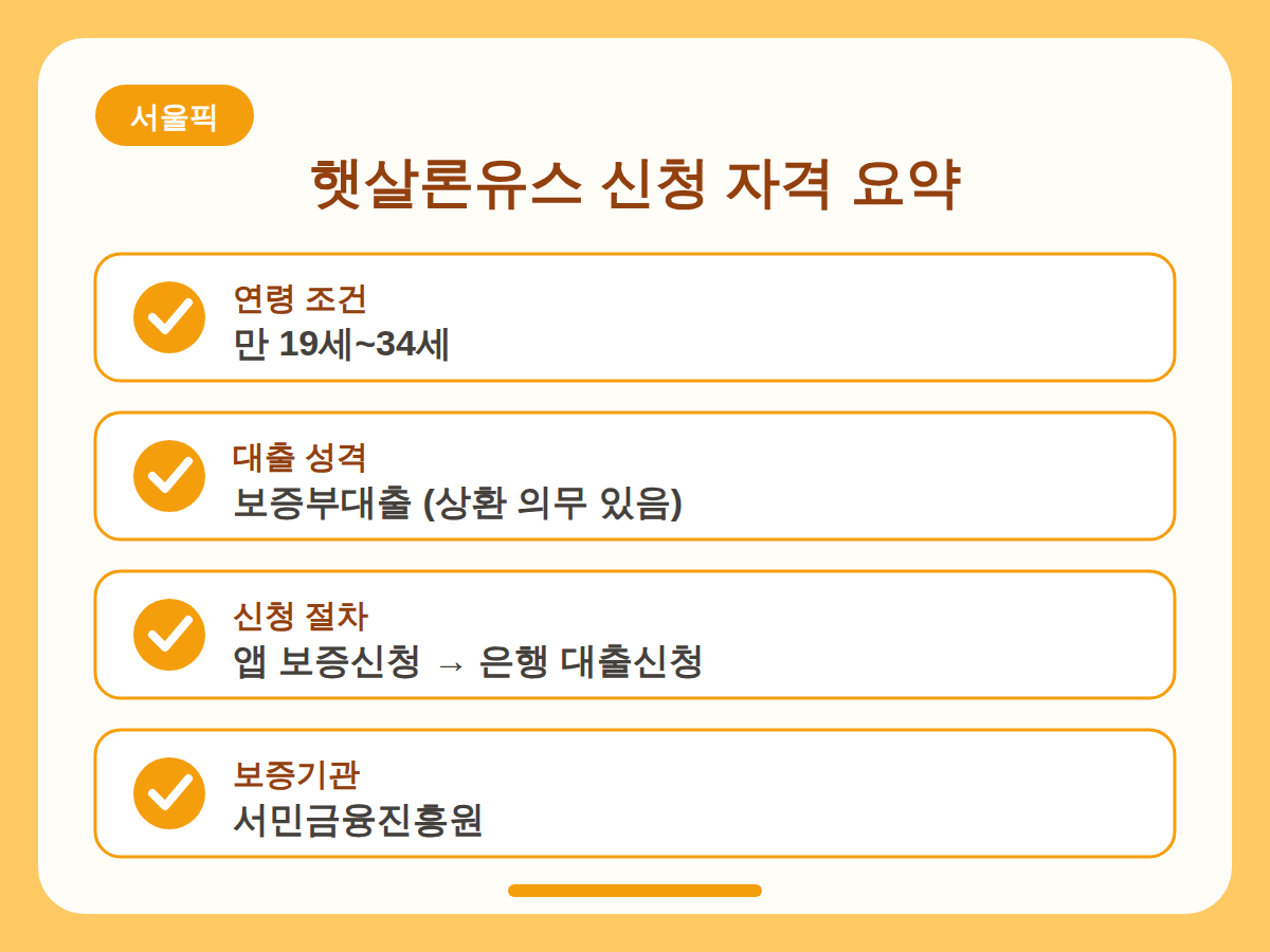 햇살론유스 신청 조건과 방법 정리 핵심정리 인포그래픽