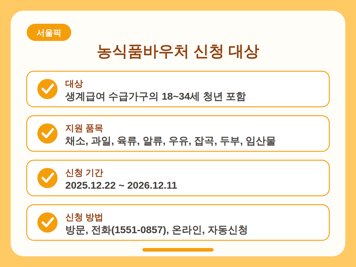 농식품바우처 신청, 대상과 방법 정리 핵심정리 인포그래픽