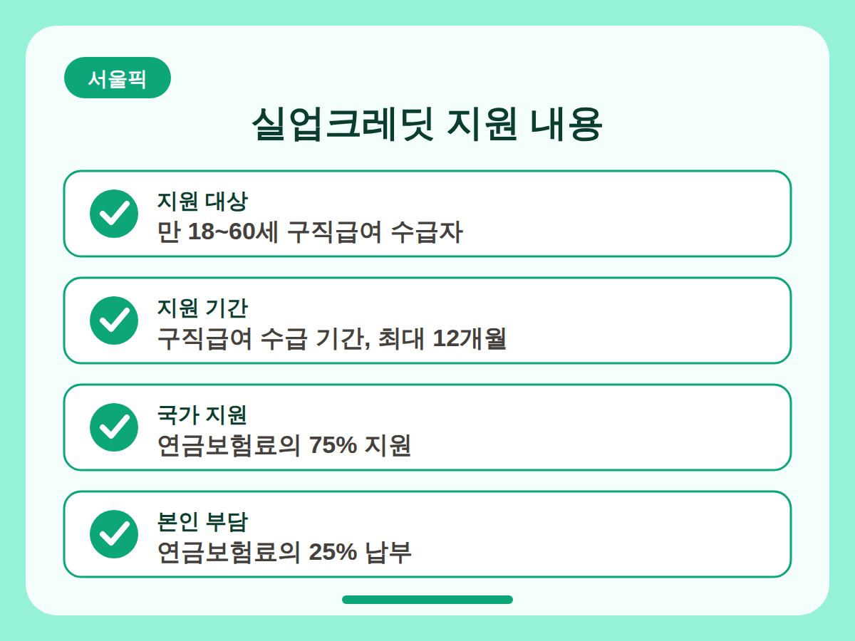 실업크레딧 신청, 실업급여 받는 동안 연금은? 핵심정리 인포그래픽