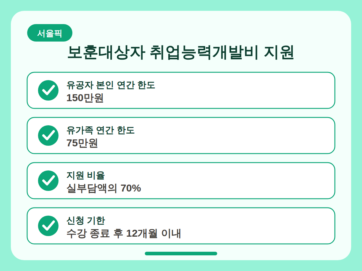 국가보훈대상자 취업능력개발비용 지원 정리 핵심정리 인포그래픽