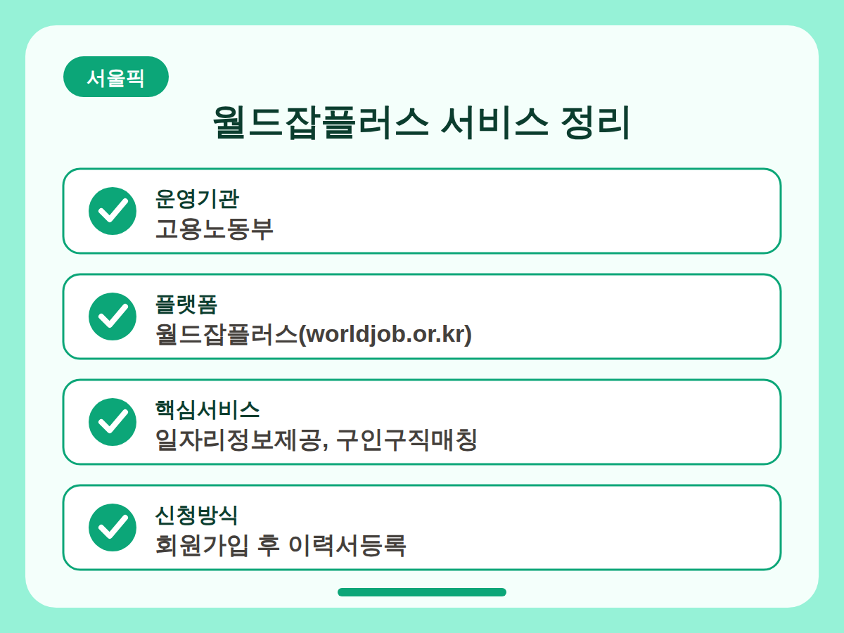 해외취업알선 제도, 월드잡플러스로 정리 핵심정리 인포그래픽