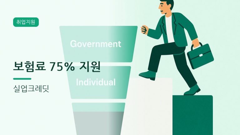 실업크레딧 신청, 실업급여 받는 동안 연금은?