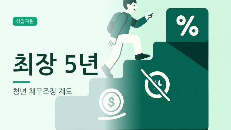 청년 채무조정 지원, 대학생·미취업청년 신용회복