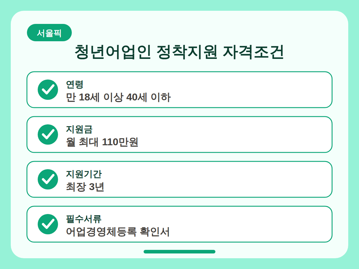 청년어업인 정착지원 월 110만원 받는 법 핵심정리 인포그래픽