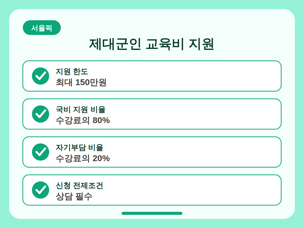 제대군인 직업능력개발교육비 지원 총정리 핵심정리 인포그래픽