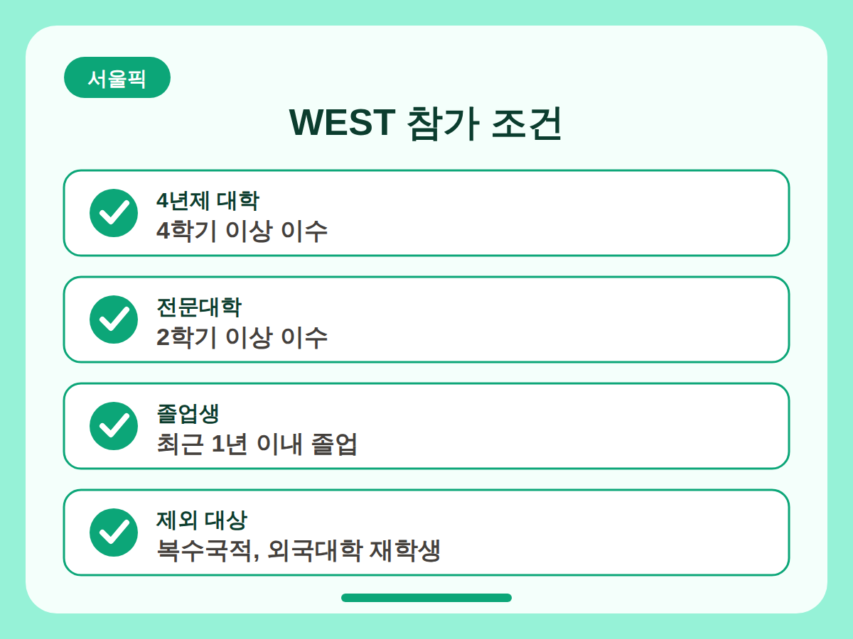 한미대학생연수 WEST 참가 조건 정리 핵심정리 인포그래픽