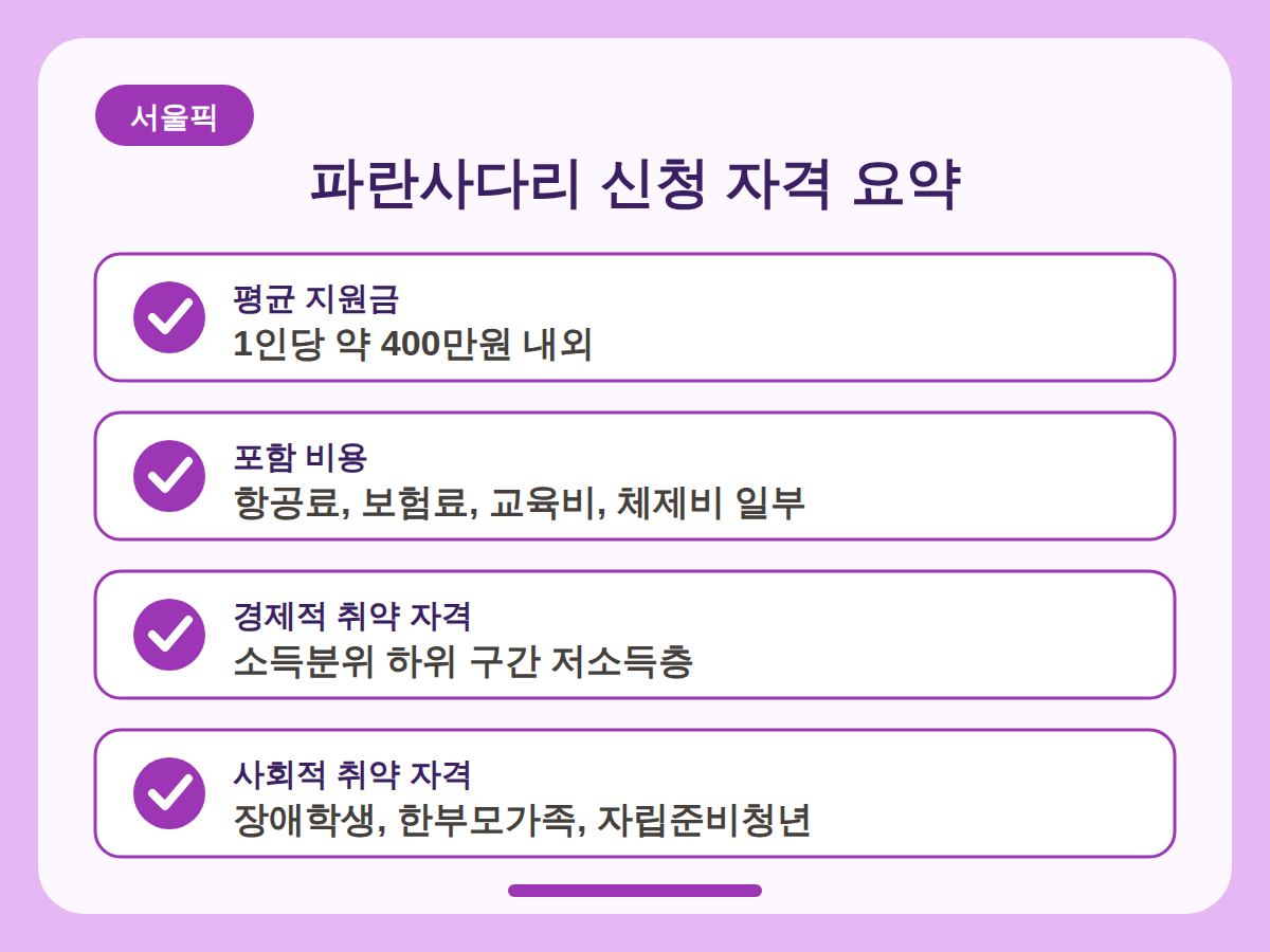 파란사다리 신청 자격과 지원금 총정리 핵심정리 인포그래픽